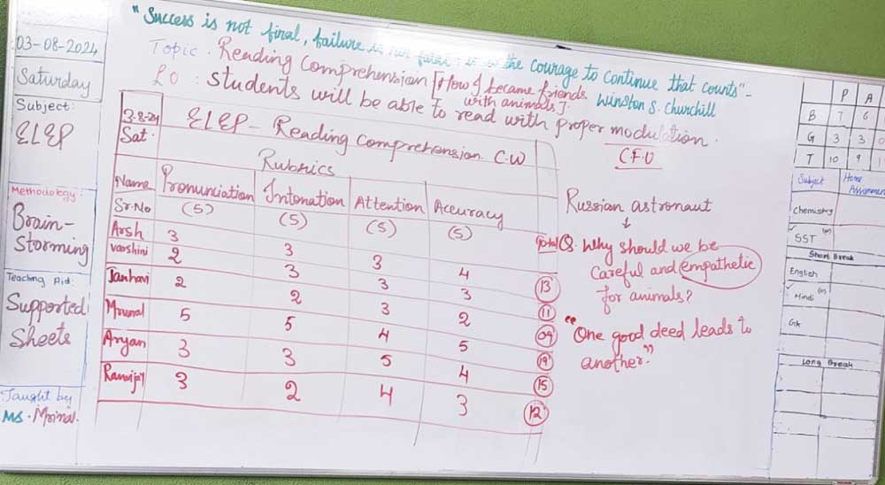 ELEP  - Grade VIII A